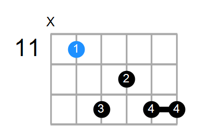G#M7add13 Chord